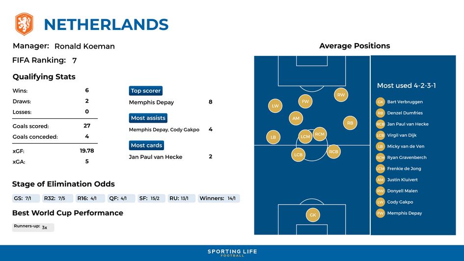 Netherlands - World Cup