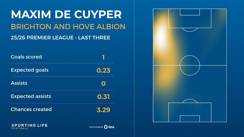 maxim de cuyper