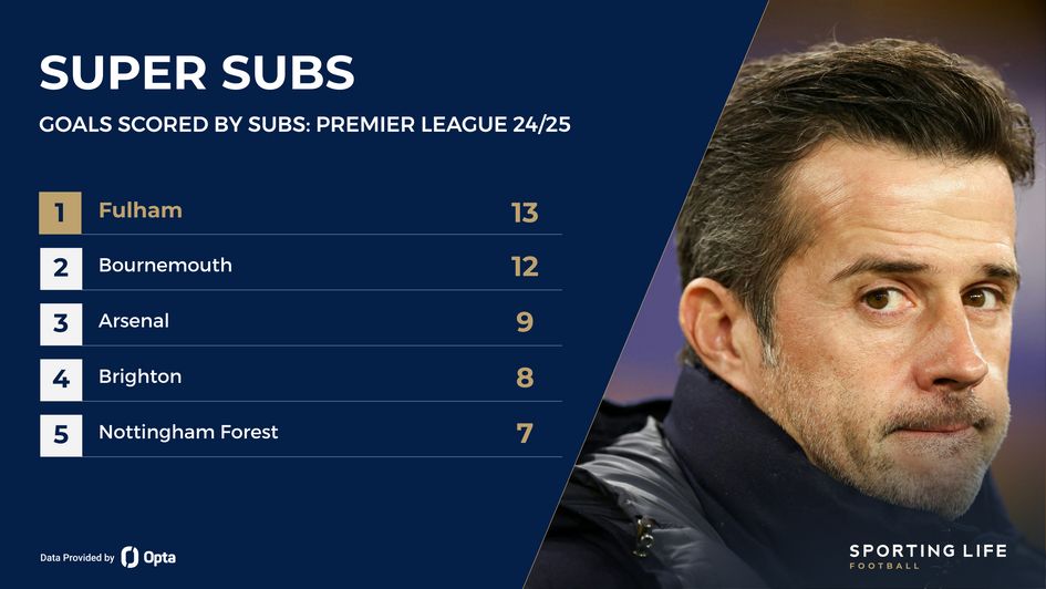 Fulham super subs