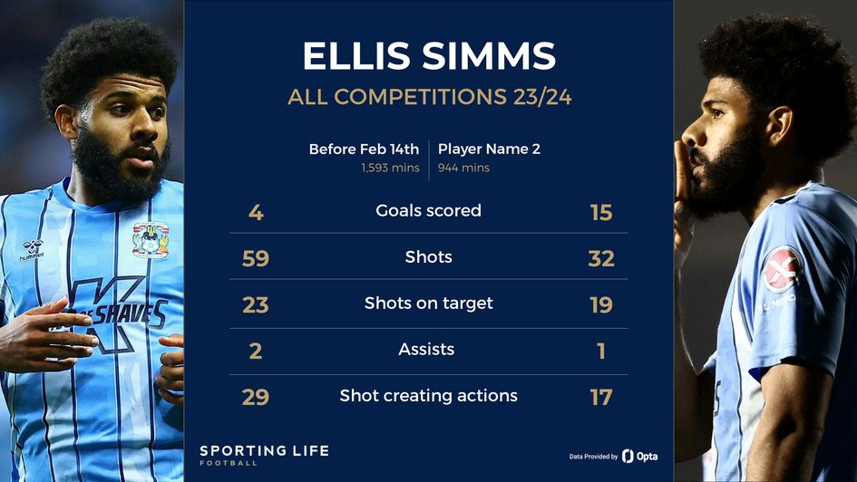 Simms
