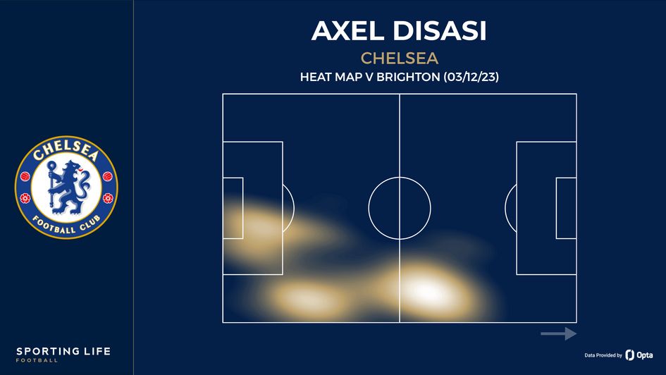 Axel Disasi's heat map v Brighton