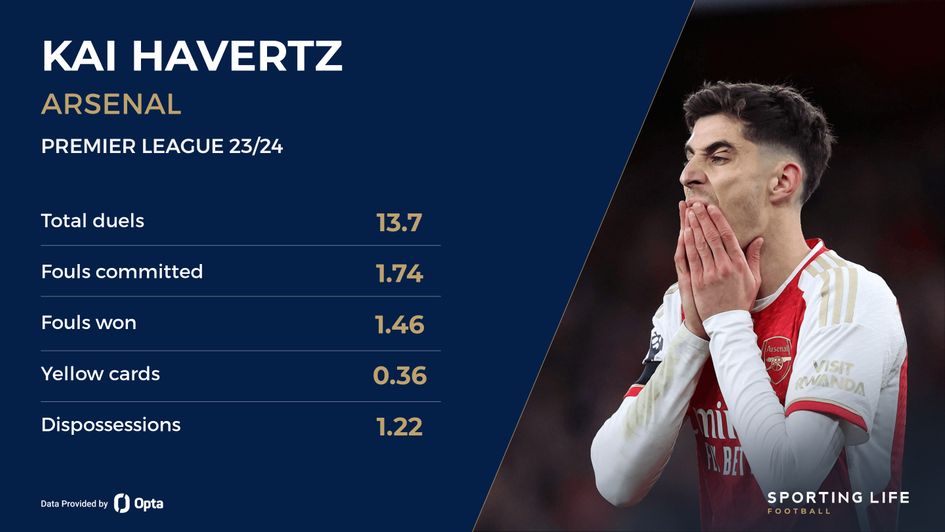 Kai Havertz stats