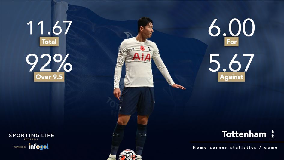 Spurs home corner stats