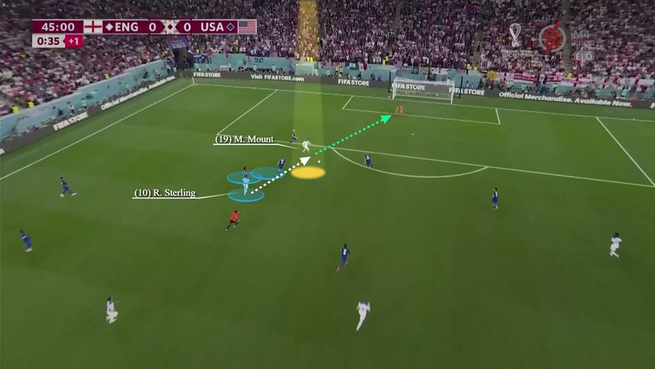 Sterling drawing out markers to make room for Mount's wonderful run and shot