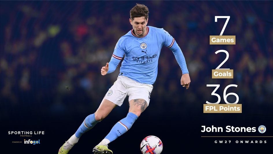 John Stones' recent form