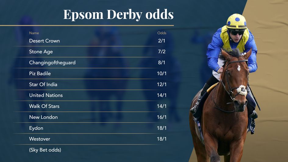 Desert Crown tops the Derby betting