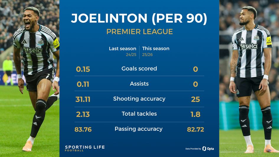 Joelinton