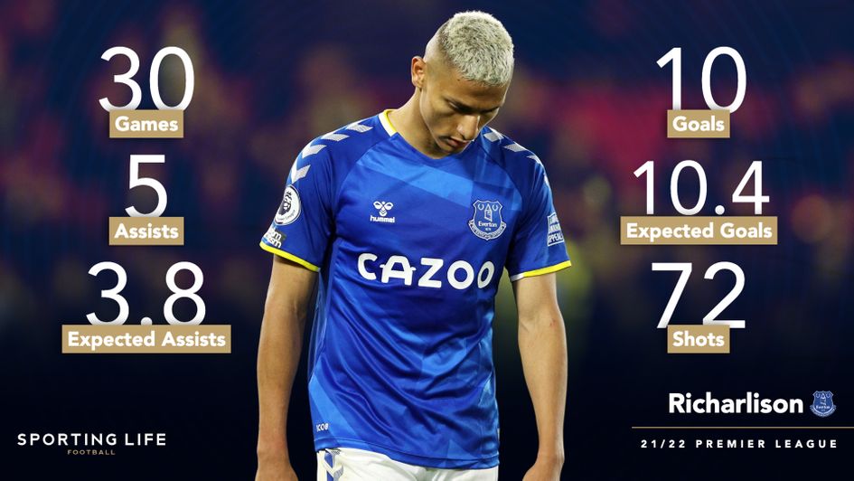 Richarlison's 21-22 Premier League stats