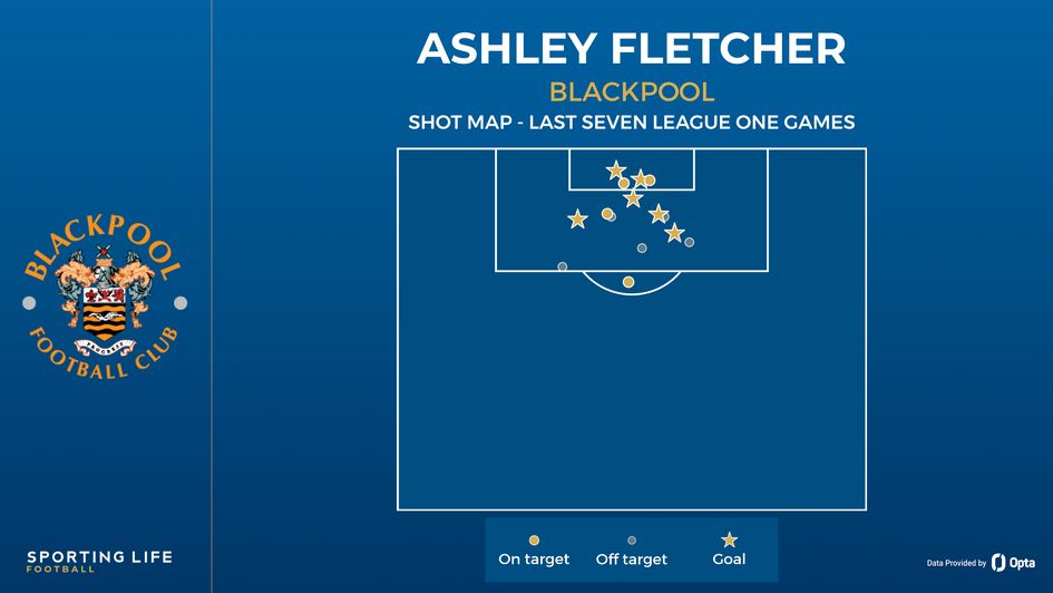 Ashley Fletcher shot map