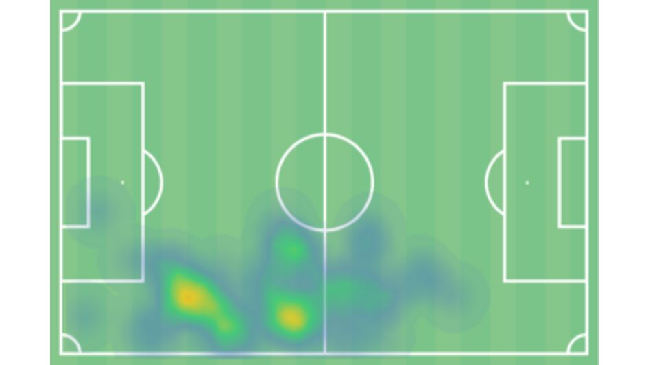 Walker's Heat Map