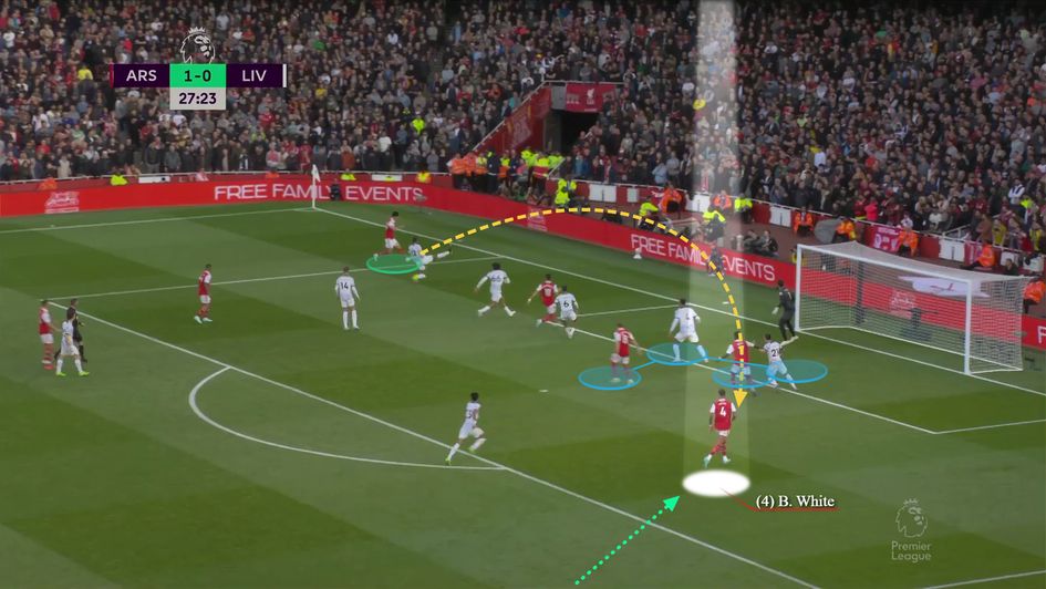 Image 10 - Nicely timed blindside run into the box