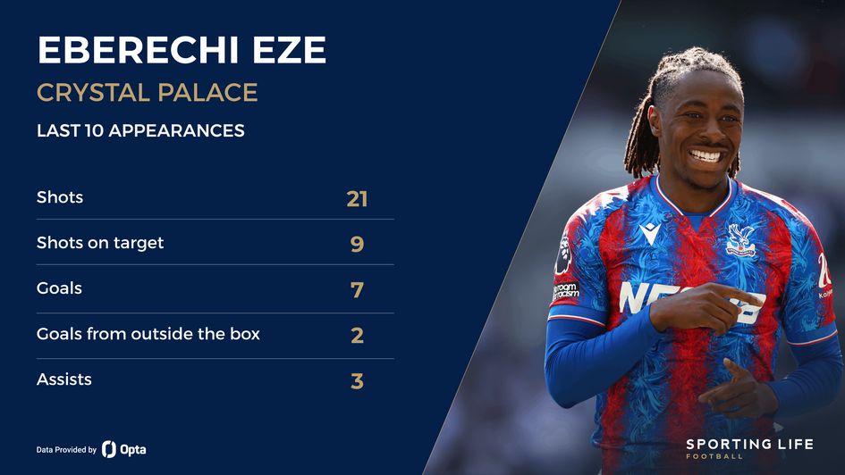 Eberechi Eze stats