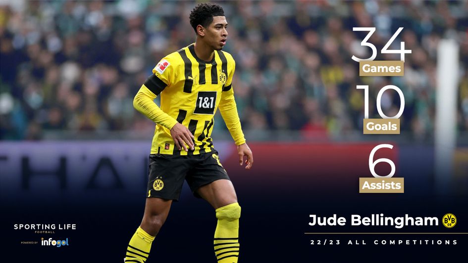 Jude Bellingham