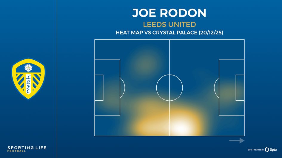 Joe Rodon heat map vs Crystal Palace