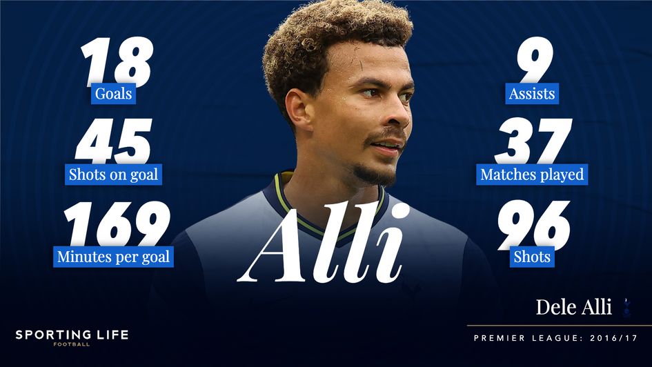 Dele Alli: 2016/17 Premier League stats