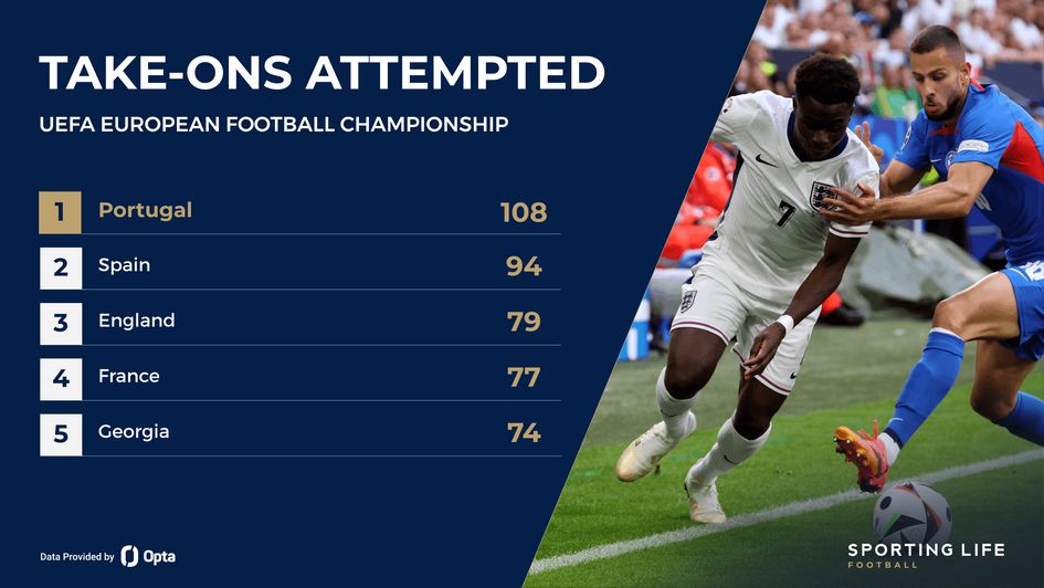 England