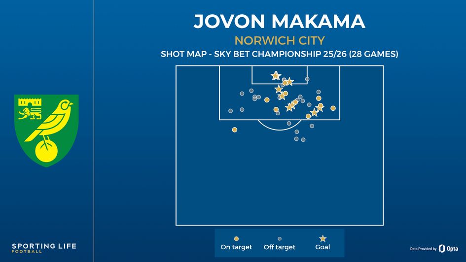 Jovon Makama shot map
