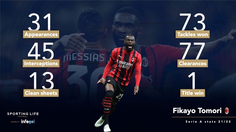 Fikayo Tomori 2021-22 statistics.