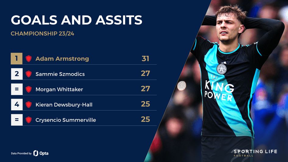 Kiernan Dewsbury-Hall