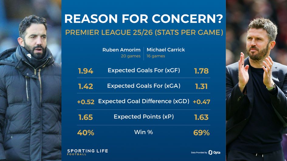 united amorim carrick