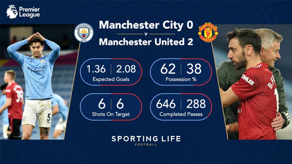 Manchester City 0 2 Manchester Utd How Did United Expose City s 