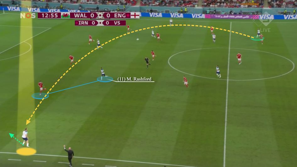 Shaw receiving wide as Rashford pins his man inside.png