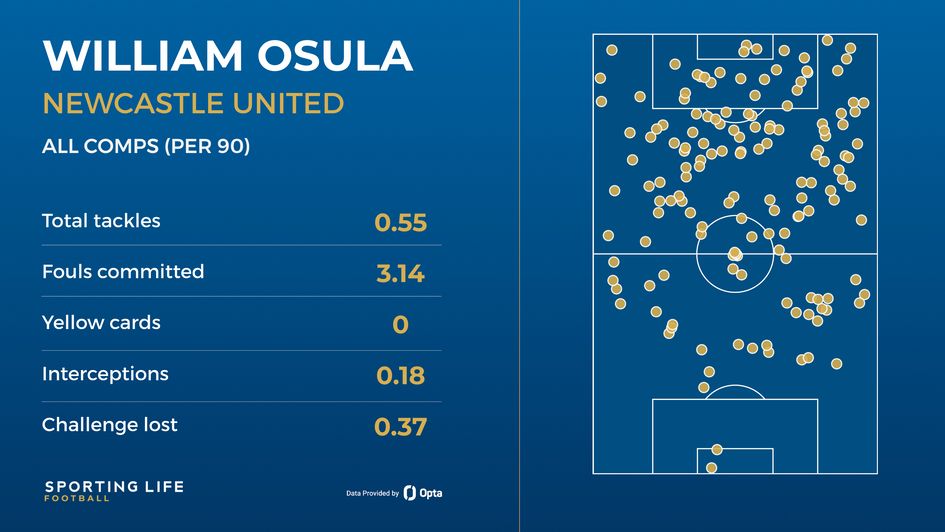 Osula