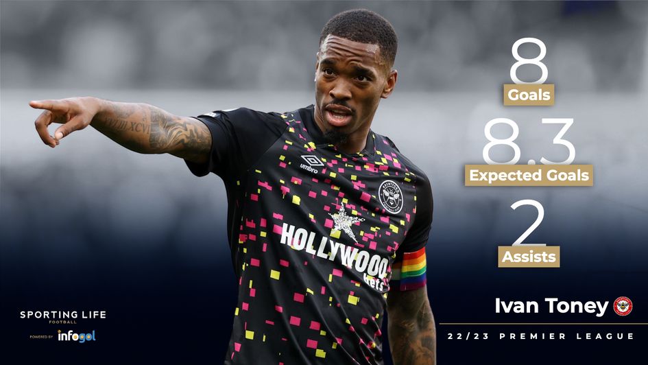 Ivan Toney's 22/23 stats
