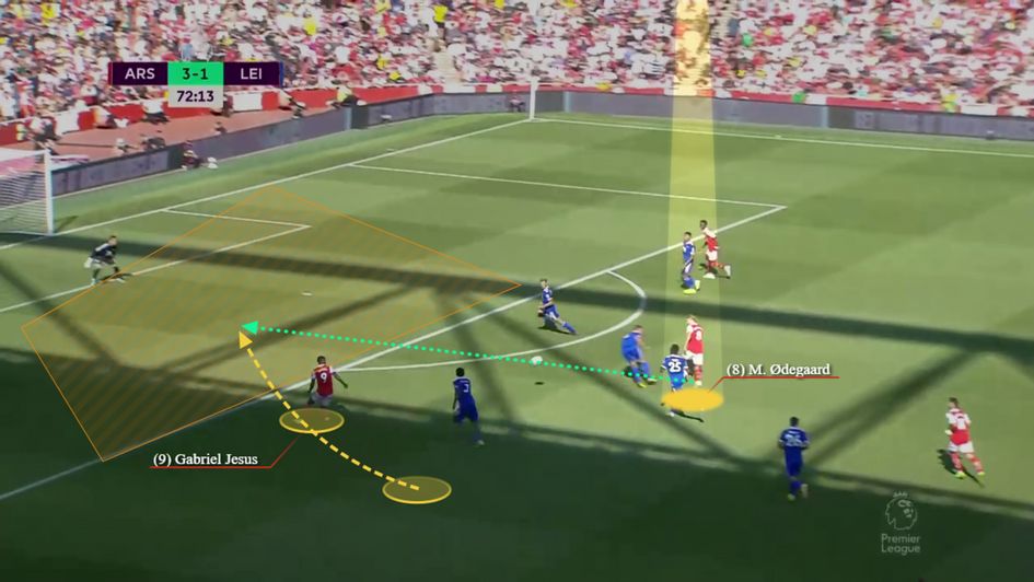 Crafty through ball in behind