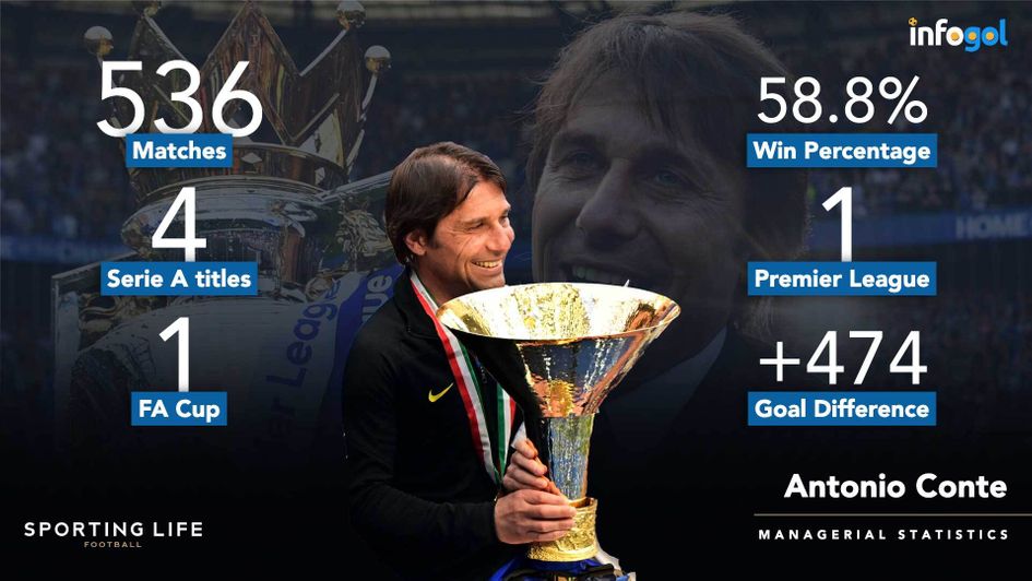 Antonio Conte's career managerial stats