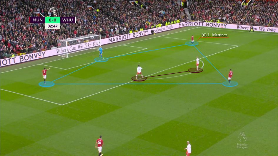 Splitting wide to help form the conditions for United to build out from the back