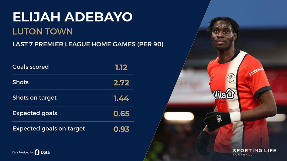 adebayo luton
