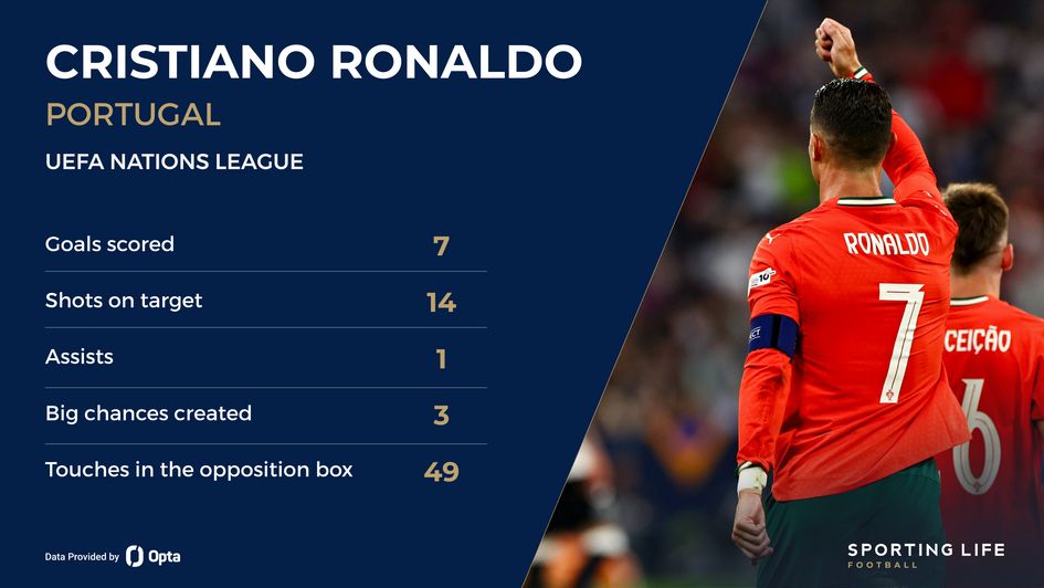 Ronaldo