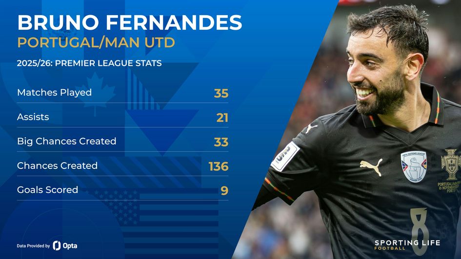 bruno fernandes stats portugal