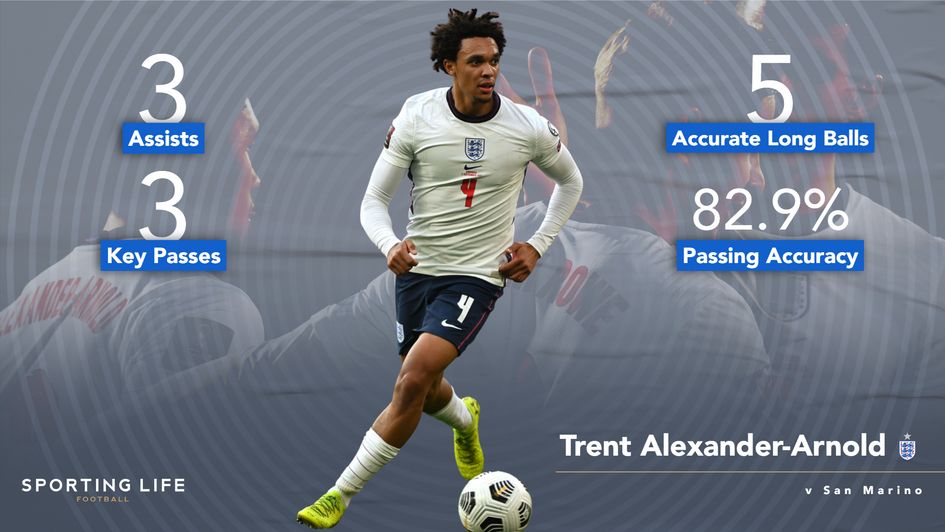 Trent Alexander-Arnold v San Marino