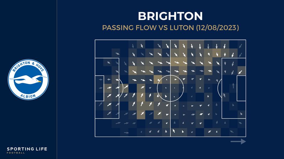 Brighton's passing flow vs Luton