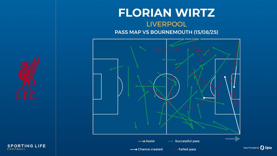 Florian Wirtz pass map vs Bournemouth