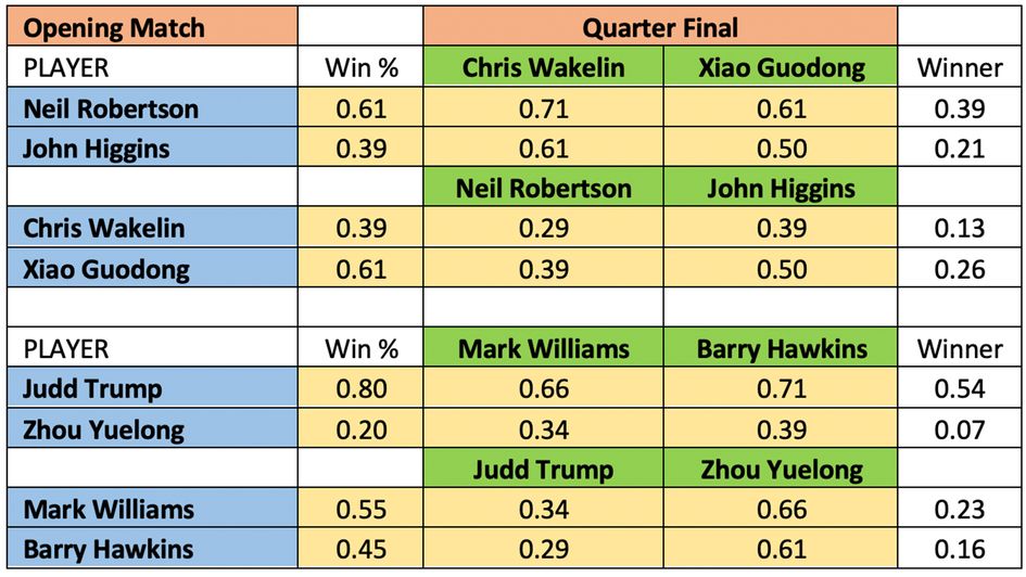 Coops' snooker table