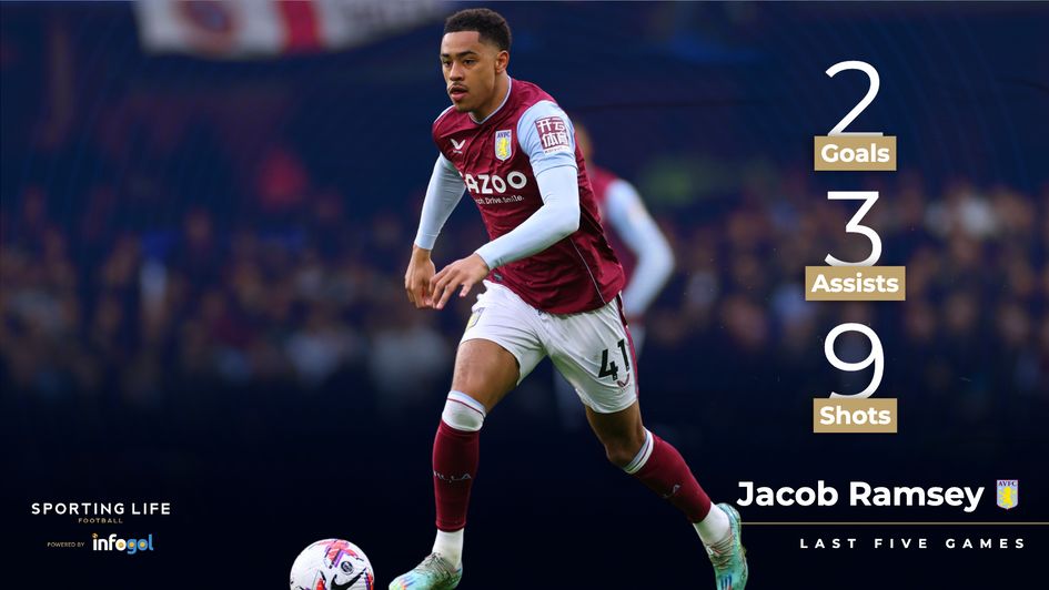 Jacob Ramsey's stats from the last five games