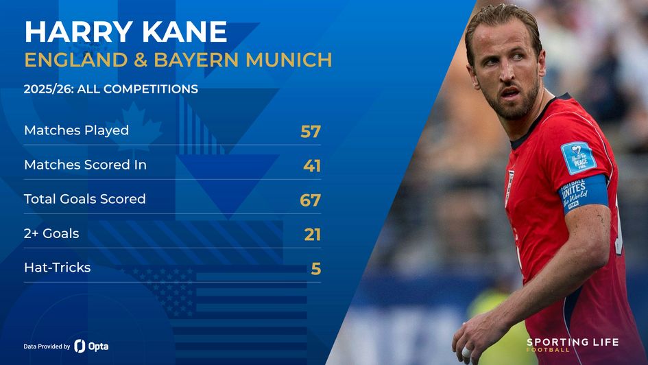 harry kane - stats