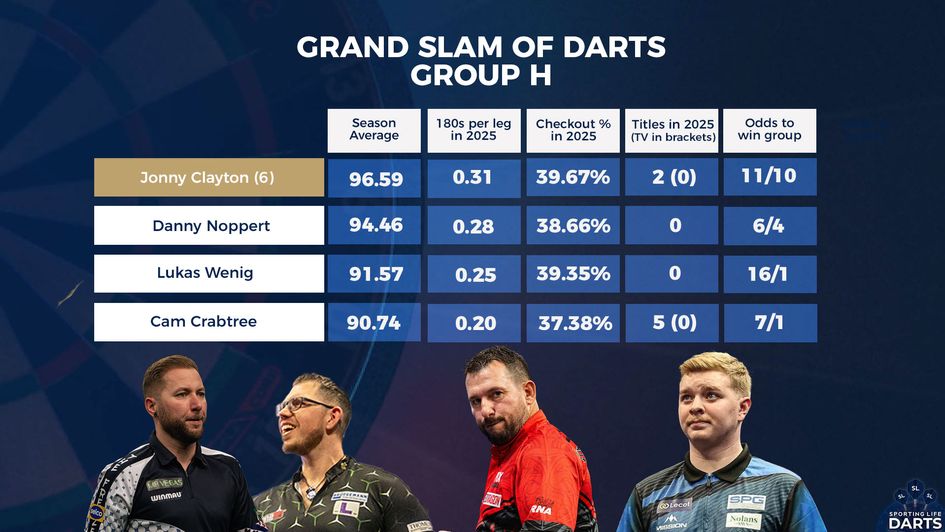 The stats for players in Group H
