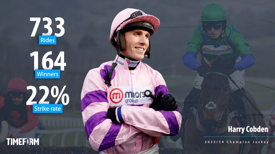 Harry Cobden season in numbers