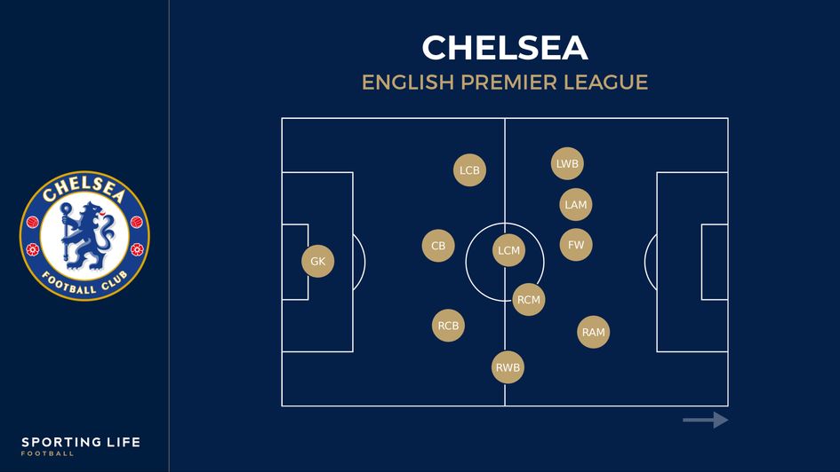 CHelsea average position