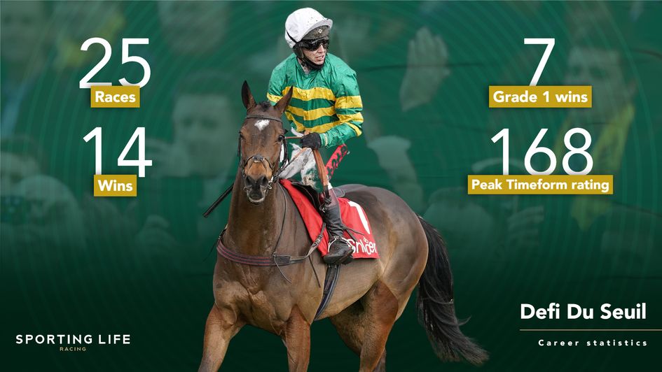 Defi Du Seuil career in numbers