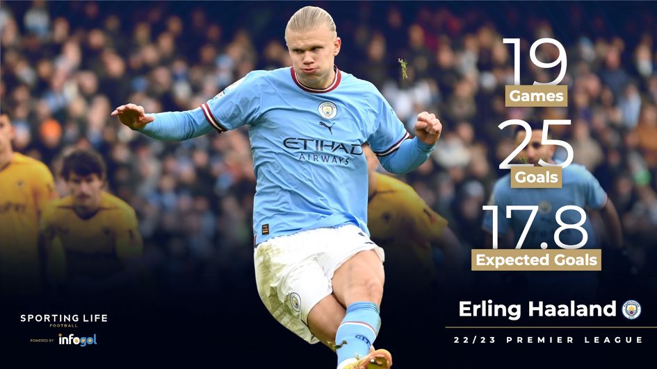 Erling Haaland's 22/23 Premier League
