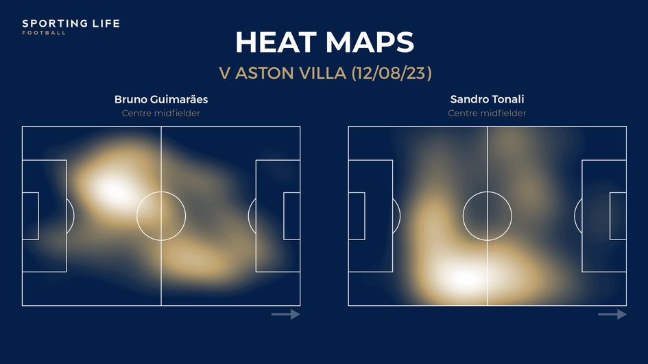 Bruno Guimaraes v Sandro Tonali