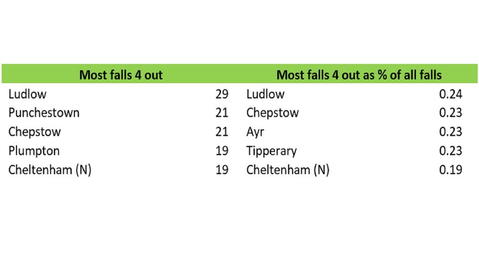 jumping tables four out