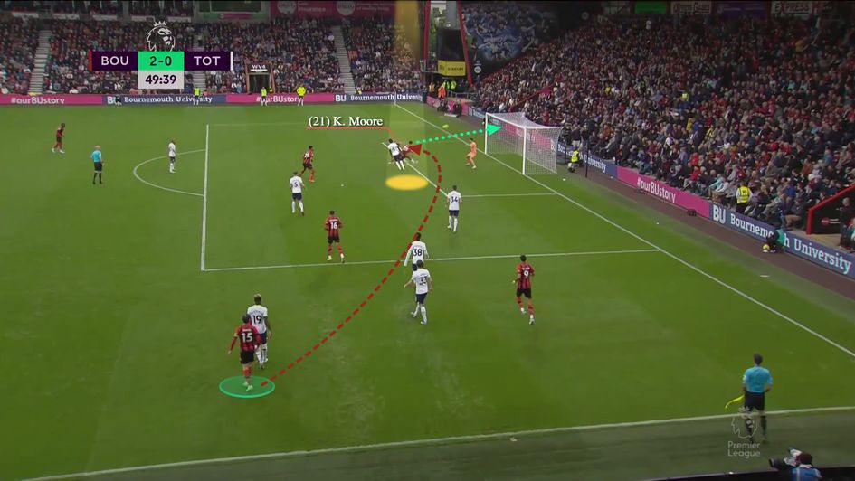 A wonderfully timed run and headed finish against Tottenham