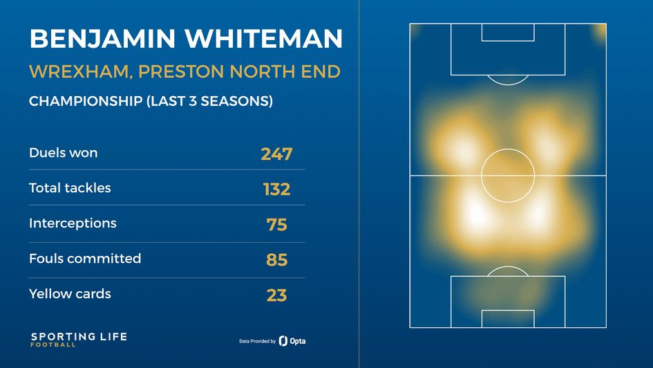Ben Whiteman