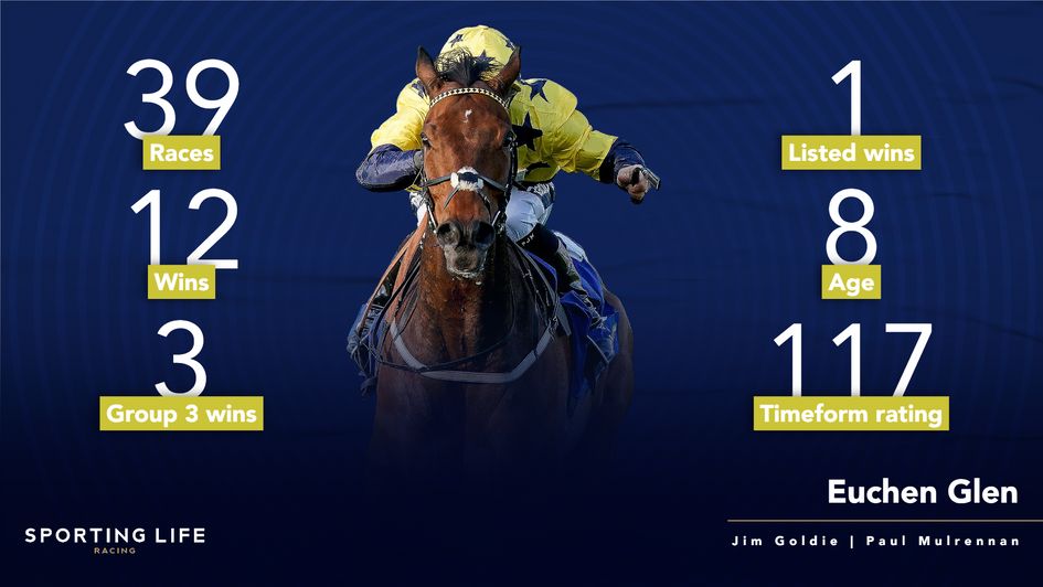 The amazing Euchen Glen did it again